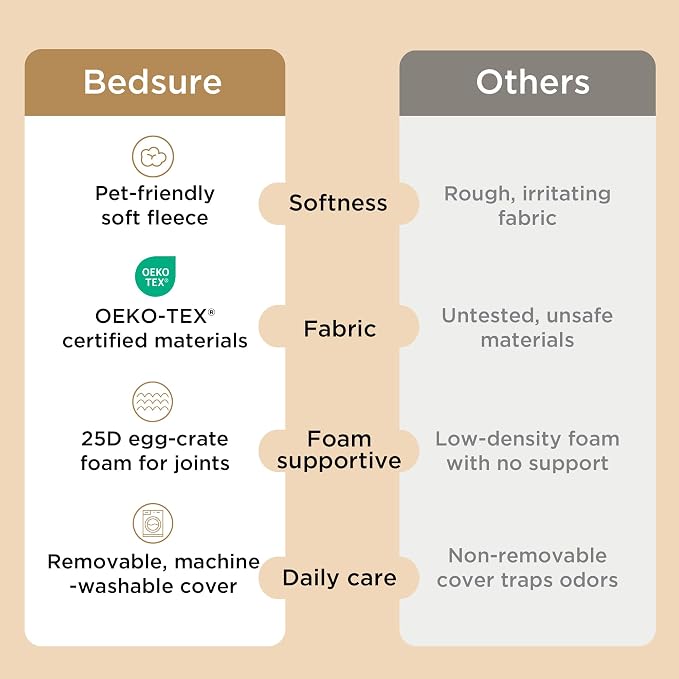 Bedsure Dog Beds Large Sized Dog - Image 6