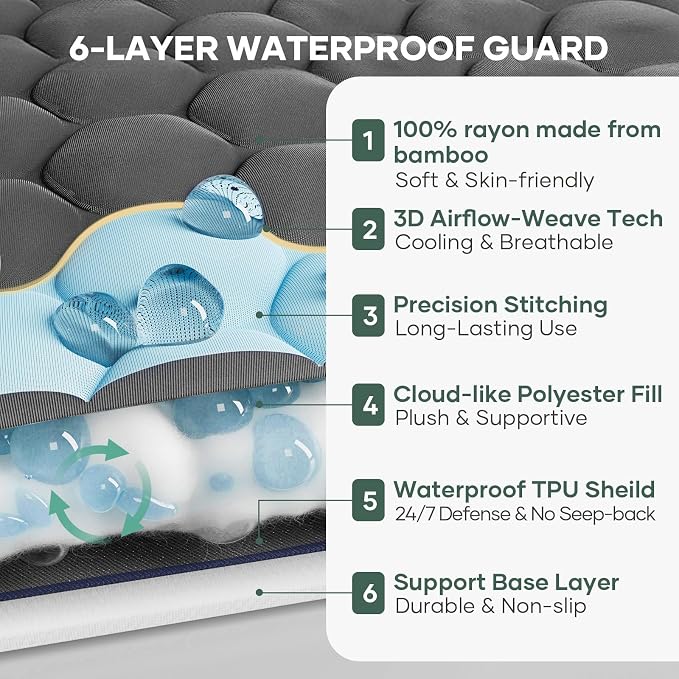 OhGeni Waterproof Mattress Protector, Fitted Sheet - Image 2