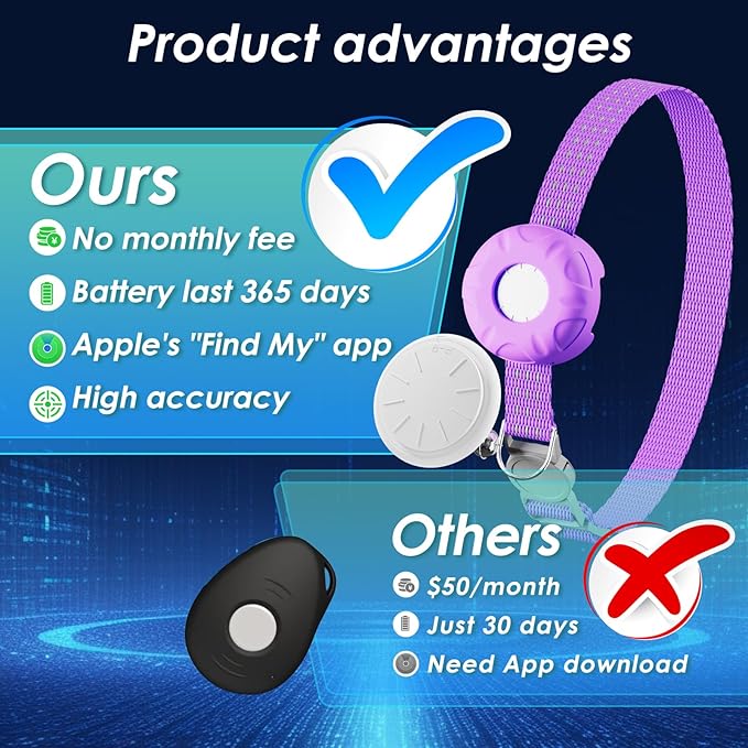 Cat Tracker, GPS Tracker Compatible - Image 2